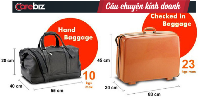 Vietnam Airlines tung chiêu cạnh tranh áp đảo các hãng giá rẻ: Tăng khối lượng hành lý xách tay từ 7kg lên 12-18kg, hành lý ký gửi miễn cước lên tới 23-32kg - Ảnh 1.