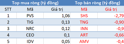 VN-Index áp sát mốc 1.000 điểm, khối ngoại quay đầu bán ròng trong phiên 1/8 - Ảnh 2.