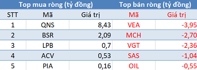 VN-Index áp sát mốc 1.000 điểm, khối ngoại quay đầu bán ròng trong phiên 1/8 - Ảnh 3.