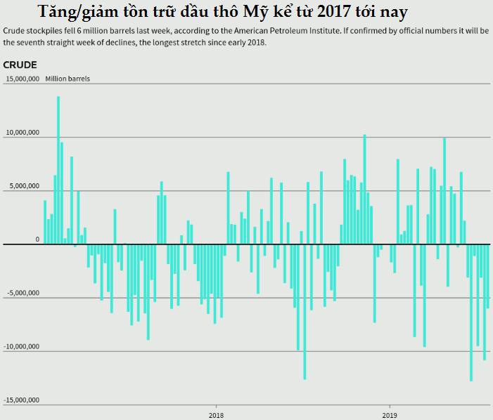 Thị trường ngày 1/8: Dầu, vàng, sắt thép, cà phê…đồng loạt tăng giá trong tháng 7 - Ảnh 1. Thị trường ngày 1/8: Dầu, vàng, sắt thép, cà phê…đồng loạt tăng giá trong tháng 7 - Ảnh 1.