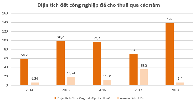 Amata - tập đoàn Thái Lan muốn làm dự án 1.720 ha ở Quảng Ninh là ai? - Ảnh 2.