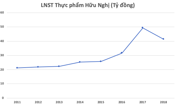 DNA Holding hoàn tất thâu tóm Bánh kẹo Hữu Nghị - Ảnh 1.