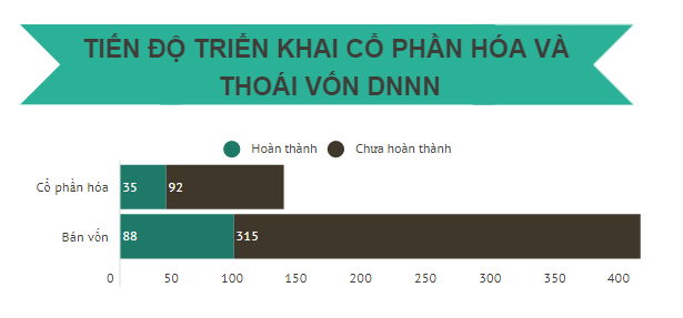 SCIC đã nhận 29.900 tỷ đồng tiền cổ tức trong 13 năm, kiến nghị cho phép bán vốn dưới mệnh giá - Ảnh 1.