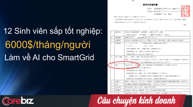 Khát nhân lực AI: 12 sinh viên chưa ra trường lương 6.000 USD/tháng, ĐH Bách Khoa mở luôn chuyên ngành AI, điểm đầu vào tối thiểu 27! - Ảnh 2.