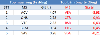 Phiên 19/8: Khối ngoại trở lại mua ròng hơn 900 tỷ trên toàn thị trường, tập trung “gom” VIC - Ảnh 3.