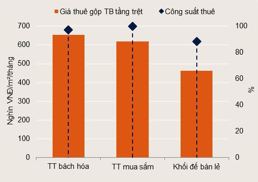 ToÃ n cáº£nh BÄS ÄÃ  Náºµng: ÄÃ¢u lÃ  phÃ¢n khÃºc Äang háº¥p dáº«n nháº¥t? - áº¢nh 4.