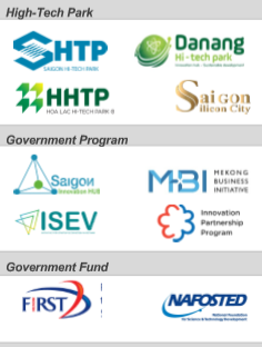 Hệ sinh thái khởi nghiệp Việt Nam vươn lên top 3 trong 6 nước lớn nhất ASEAN, Tiki và VNPay là 2 đơn vị nhận đầu tư công nghệ lớn nhất - Ảnh 4.