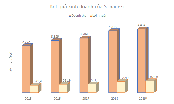 IPO ế ẩm, cổ phiếu Tập đoàn Cao su, Becamex, Sonadezi lại dậy sóng khi lên UPCoM - Ảnh 8.