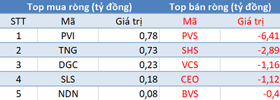 Thị trường hồi phục, khối ngoại tiếp tục bán ròng trong phiên 22/8 - Ảnh 2.