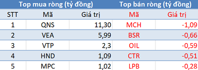 Phiên 23/8: Khối ngoại tiếp tục bán ròng hơn 200 tỷ, VN-Index thất bại trước mốc 1.000 điểm - Ảnh 3.