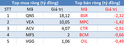 Phiên 26/8: Khối ngoại bán ròng 170 tỷ trên toàn thị trường, tập trung “xả” E1VFVN30 - Ảnh 3.