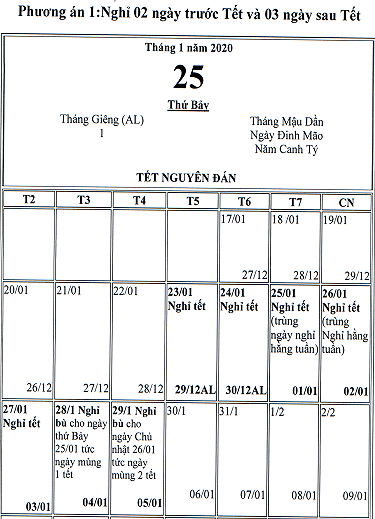 Hai phương án nghỉ tết Nguyên đán Canh Tý 2020  - Ảnh 1.