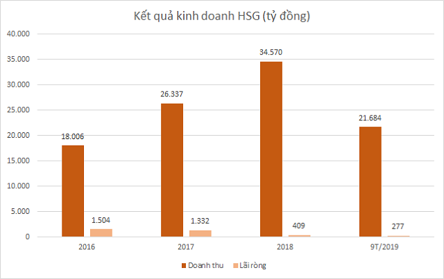 Cuộc chiến mở rộng của doanh nghiệp tôn, thép đang thế nào? - Ảnh 1.