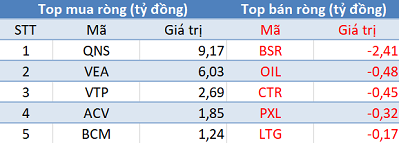 Khối ngoại tiếp tục bán ròng, VN-Index mất mốc 980 điểm trong phiên 27/8 - Ảnh 3.