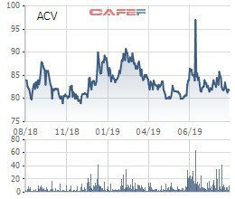 ACV biến động nhân sự: 3 Phó Tổng giám đốc thôi giữ chức vụ