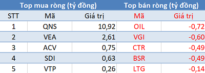 Khối ngoại trở lại mua ròng, VN-Index hồi phục trong phiên 28/8 - Ảnh 3.