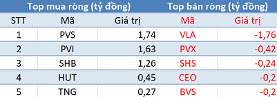 Khối ngoại trở lại mua ròng, VN-Index tăng điểm trong phiên 29/8 - Ảnh 2.