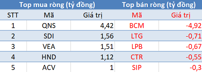 Khối ngoại trở lại mua ròng, VN-Index tăng điểm trong phiên 29/8 - Ảnh 3.