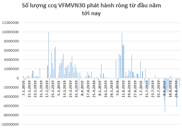 FTSE Vietnam ETF hút tiền trở lại trong tuần giao dịch cuối tháng 8 - Ảnh 1.