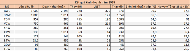 Cổ phiếu nước sạch thu hút những tay chơi lớn - Ảnh 1.