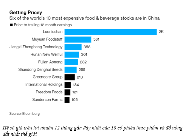 Điều đặc biệt của 6 trên 10 cổ phiếu F&B đắt đỏ nhất thế giới  - Ảnh 1.