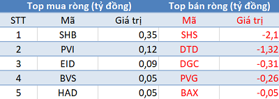 Thị trường hồi phục, khối ngoại tiếp tục bán ròng trong phiên 12/9 - Ảnh 2.