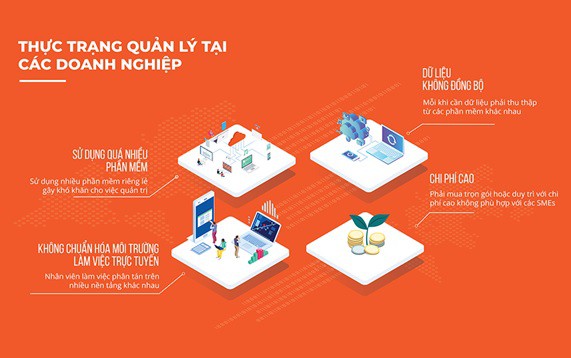 Doanh nghiệp giải quyết trọn vẹn bài toán chuyển đổi số trong 1 nền tảng duy nhất 1Office - Ảnh 1.