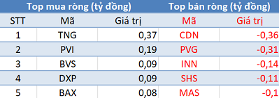 Thị trường bứt phá mạnh, khối ngoại vẫn tiếp tục bán ròng trong phiên 13/9 - Ảnh 2.