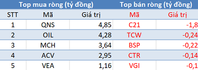 Thị trường bứt phá mạnh, khối ngoại vẫn tiếp tục bán ròng trong phiên 13/9 - Ảnh 3.