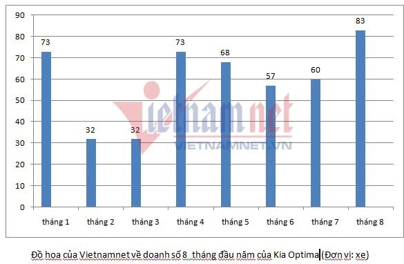 Cuộc chiến xe sedan giá 1 tỷ: Toyota Camry bất ngờ ế ẩm - Ảnh 6.