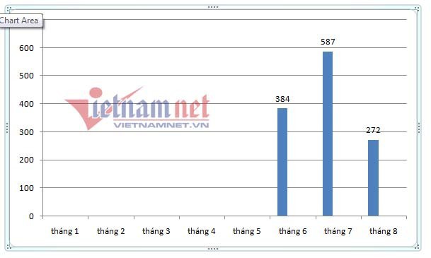 Ô tô hạng A bình dân 400 triệu trầy trật qua tháng ế - Ảnh 8.