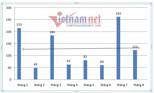 Ô tô hạng A bình dân 400 triệu trầy trật qua tháng ế - Ảnh 10.