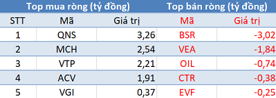 VN-Index áp sát mốc 990 điểm, khối ngoại tiếp tục bán ròng trong phiên 16/9 - Ảnh 3.