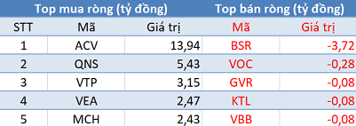 Phiên 17/9: Khối ngoại tiếp tục bán ròng, tập trung bán thỏa thuận NVT - Ảnh 3.