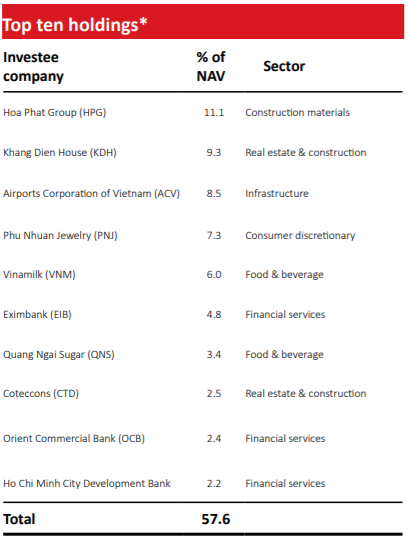 VinaCapital hoàn tất thoái vốn khỏi Vietjet Air, lãi gấp đôi sau gần 3 năm đầu tư - Ảnh 2.