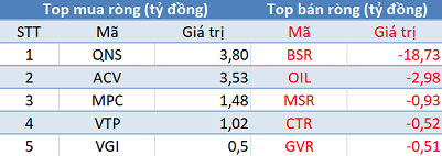 Phiên 18/9: Khối ngoại trở lại mua ròng, tập trung “gom” HPG, VNM - Ảnh 3.