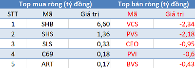 Khối ngoại tiếp tục mua ròng, 3 sàn tăng điểm trong phiên 19/9 - Ảnh 2.