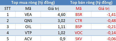 Khối ngoại tiếp tục mua ròng, 3 sàn tăng điểm trong phiên 19/9 - Ảnh 3.