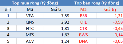 Phiên 20/9: ETFs cơ cấu danh mục, khối ngoại bán ròng 360 tỷ trên toàn thị trường - Ảnh 3.