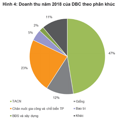 Giá lợn tạo đáy, cơ hội cho Dabaco, Masan, Hòa Phát hồi phục? - Ảnh 2.