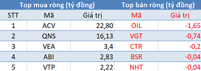 Thị trường rung lắc, khối ngoại tiếp tục mua ròng trong phiên 24/9 - Ảnh 3.