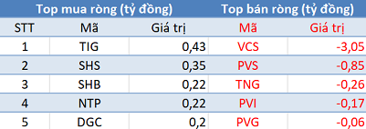 Khối ngoại quay đầu bán ròng, thị trường đỏ lửa trong phiên 25/9 - Ảnh 2.