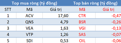 Khối ngoại quay đầu bán ròng, thị trường đỏ lửa trong phiên 25/9 - Ảnh 3.