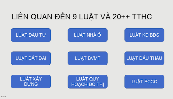 Khó khăn thủ tục pháp lý dự án đang bủa vây doanh nghiệp bất động sản - Ảnh 1.