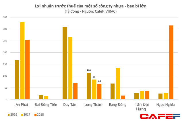 Nhua Long Thanh - co nghiep giup Minh nhua tau dan sieu xe tri gia vai tram ty dang sut giam lien tuc ve ca doanh thu lan loi nhuan