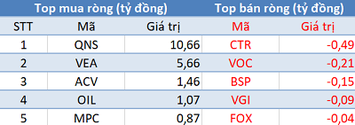 Bất chấp khối ngoại bán ròng, 3 sàn tiếp tục tăng điểm trong phiên 26/9 - Ảnh 3.