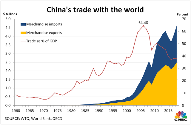 Trung Quốc vươn lên thành nền kinh tế số 2 thế giới thế nào - Ảnh 2.