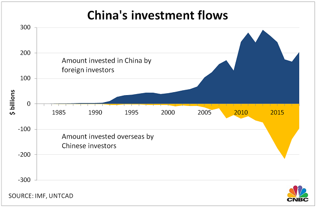 Trung Quốc vươn lên thành nền kinh tế số 2 thế giới thế nào - Ảnh 3.