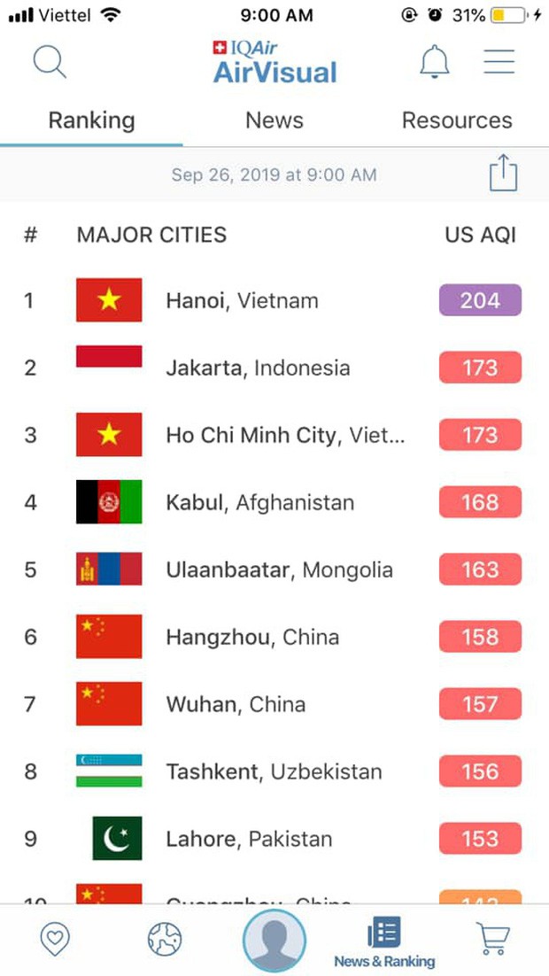Chuyên gia nói gì về bảng xếp hạng Hà Nội là thành phố ô nhiễm không khí nhất thế giới? - Ảnh 1.