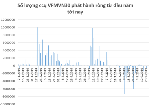 Premia MSCI Vietnam ETF hút tiền trở lại trong tuần giao dịch cuối tháng 9 - Ảnh 1.